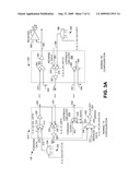 Internal Loop-Back Architecture For Parallel Serializer/Deserializer (SERDES) diagram and image