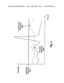 System and Method For Compressing Video By Allocating Bits To Image Tiles Based On Detected Intraframe Motion Or Scene Complexity diagram and image