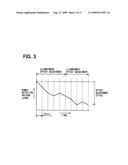 Method of suppressing carrier leak in OFDM transmission and radio transmitter using same method diagram and image