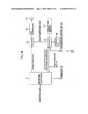 TRANSMITTING APPARATUS AND TRANSMITTING METHOD, RECEIVING APPARATUS AND RECIVING METHOD, TRANSCEIVER APPARATUS,COMMUNICATION APPARATUS AND METHOD, RECORDING MEDIUM, AND PROGRAM diagram and image