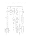 SYSTEMS, METHODS AND COMPUTER PRODUCTS FOR CALLER IDENTIFICATION FROM CALL TO WIRELESS/WIRELINE CELLULAR TO INTERNET PROTOCOL TELEVISION diagram and image