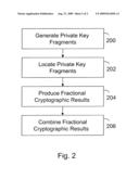Apparatus and Method for Processing Fragmented Cryptographic Keys diagram and image