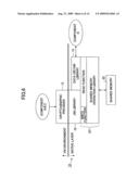 Image forming apparatus, data processing method, and computer readable recording medium diagram and image