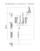 Image forming apparatus, data processing method, and computer readable recording medium diagram and image