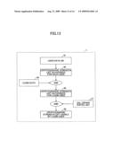 Image forming apparatus, data processing method, and computer readable recording medium diagram and image