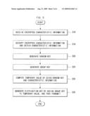 KEY DISTRIBUTION METHOD AND AUTHENTICATION SERVER diagram and image