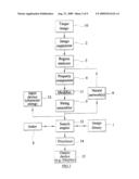 METHOD OF AND APPARATUS FOR CLASSIFYING AN IMAGE diagram and image