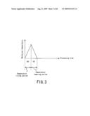 LIGHT EMISSION TYPE HEATING METHOD AND LIGHT EMISSION TYPE HEATING APPARATUS diagram and image