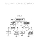 Optical network monitoring using amplifier modeling diagram and image