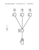 BANDWIDTH ALLOCATION METHOD, OPTICAL LINE TERMINATOR, SUBSCRIBER STATION, COMMUNICATION SYSTEM, AND RECORDING MEDIUM RECORDING PROGRAM OF DEVICE diagram and image