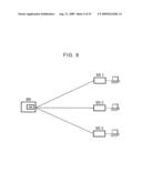 BANDWIDTH ALLOCATION METHOD, OPTICAL LINE TERMINATOR, SUBSCRIBER STATION, COMMUNICATION SYSTEM, AND RECORDING MEDIUM RECORDING PROGRAM OF DEVICE diagram and image