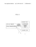 BANDWIDTH ALLOCATION METHOD, OPTICAL LINE TERMINATOR, SUBSCRIBER STATION, COMMUNICATION SYSTEM, AND RECORDING MEDIUM RECORDING PROGRAM OF DEVICE diagram and image