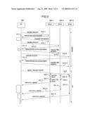 APPARATUS OF ADJUSTING OPTICAL SIGNAL TRANSMISSION TIMING diagram and image