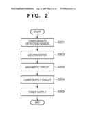 IMAGE FORMING APPARATUS, METHOD OF CONTROLLING IMAGE FORMING APPARATUS, PROGRAM, AND STORAGE MEDIUM diagram and image