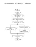 TONER, METHOD OF MANUFACTURING TONER, DEVELOPER, TWO-COMPONENT DEVELOPER, DEVELOPING DEVICE, AND IMAGE FORMING APPARATUS diagram and image