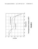 Separation of carbon dioxide from nitrogen utilizing zeolitic imidazolate framework materials diagram and image