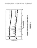 Separation of carbon dioxide from nitrogen utilizing zeolitic imidazolate framework materials diagram and image