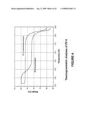 Separation of carbon dioxide from nitrogen utilizing zeolitic imidazolate framework materials diagram and image