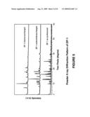 Separation of carbon dioxide from nitrogen utilizing zeolitic imidazolate framework materials diagram and image