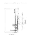 Separation of carbon dioxide from nitrogen utilizing zeolitic imidazolate framework materials diagram and image