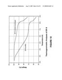 Separation of carbon dioxide from nitrogen utilizing zeolitic imidazolate framework materials diagram and image