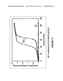 Separation of carbon dioxide from nitrogen utilizing zeolitic imidazolate framework materials diagram and image