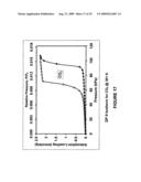 Separation of carbon dioxide from nitrogen utilizing zeolitic imidazolate framework materials diagram and image