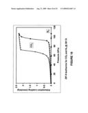 Separation of carbon dioxide from nitrogen utilizing zeolitic imidazolate framework materials diagram and image