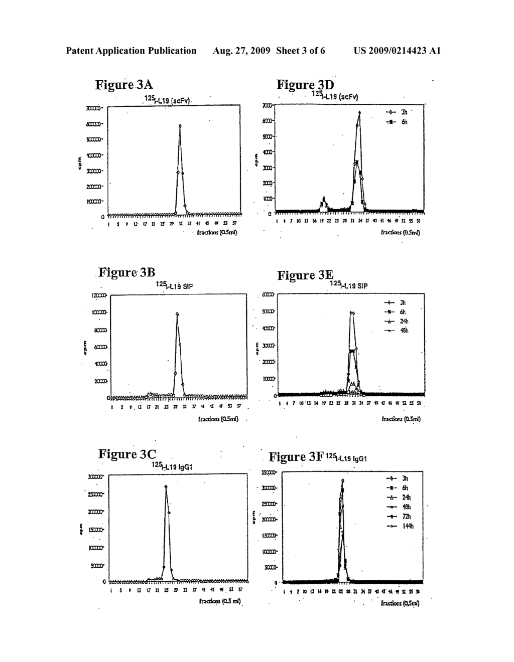 SELECTIVE TARGETING OF TUMOR VASCULATURE USING RADIOLABELLED ANTIBODY MOLECULES - diagram, schematic, and image 04