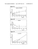 SELECTIVE TARGETING OF TUMOR VASCULATURE USING RADIOLABELLED ANTIBODY MOLECULES diagram and image