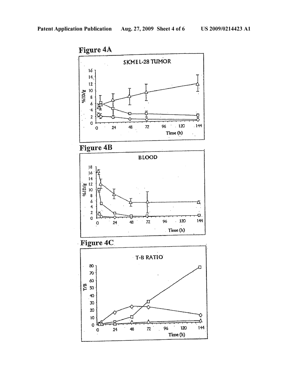 SELECTIVE TARGETING OF TUMOR VASCULATURE USING RADIOLABELLED ANTIBODY MOLECULES - diagram, schematic, and image 05