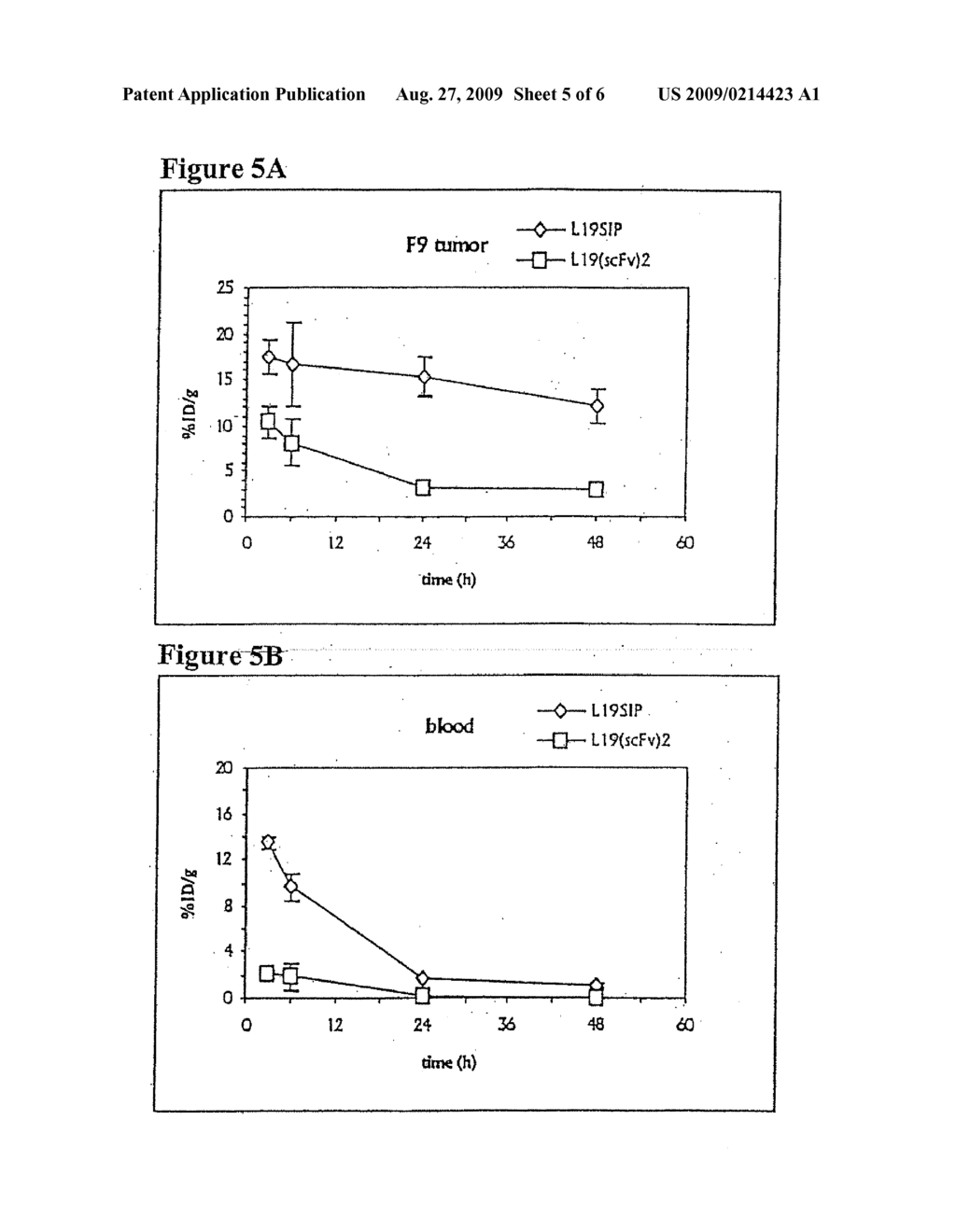 SELECTIVE TARGETING OF TUMOR VASCULATURE USING RADIOLABELLED ANTIBODY MOLECULES - diagram, schematic, and image 06