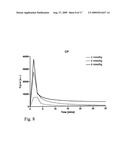 In Vivo Mitochondrial Labeling Using Positively-Charged Nitroxide Enhanced and Gadolinium Chelate Enhanced Magnetic Resonance Imaging diagram and image