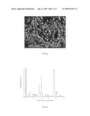 Oral Hygiene Compositions diagram and image