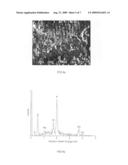 Oral Hygiene Compositions diagram and image