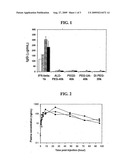 Interferon-beta polymer conjugates diagram and image