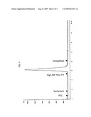 Interferon-beta polymer conjugates diagram and image