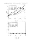 PEPTIDES AND COMPOUNDS THAT BIND TO A RECEPTOR diagram and image