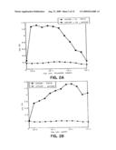 PEPTIDES AND COMPOUNDS THAT BIND TO A RECEPTOR diagram and image