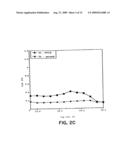 PEPTIDES AND COMPOUNDS THAT BIND TO A RECEPTOR diagram and image