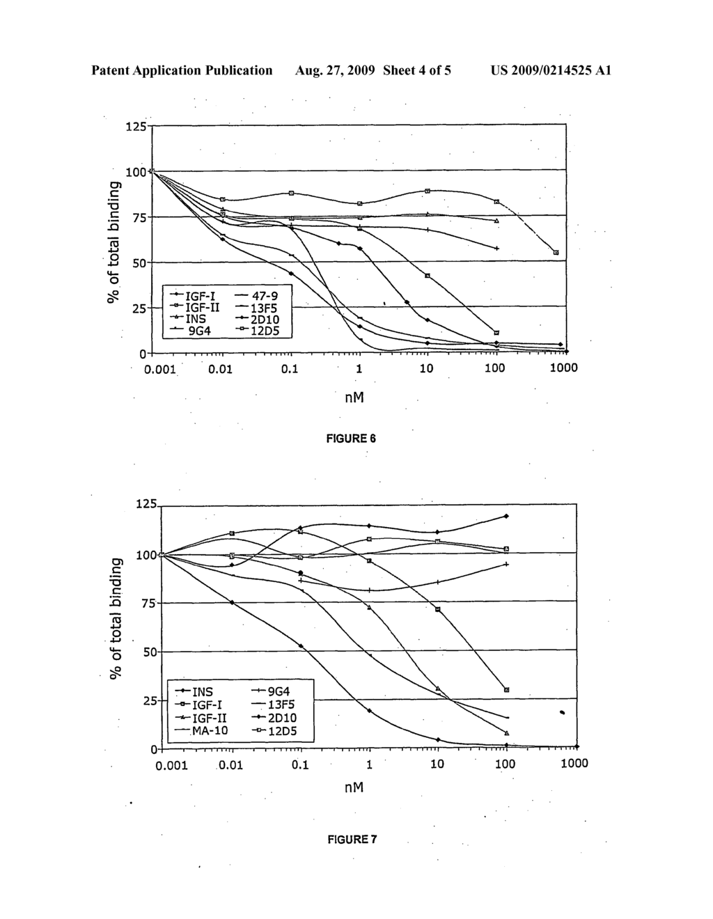 Novel anti-igf-ir antibodies and uses thereof - diagram, schematic, and image 05