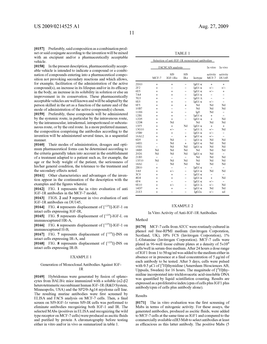 Novel anti-igf-ir antibodies and uses thereof - diagram, schematic, and image 17