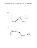 HOST CELL LINES FOR PRODUCTION OF ANTIBODY CONSTANT REGION WITH ENHANCED EFFECTOR FUNCTION diagram and image