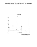 HOST CELL LINES FOR PRODUCTION OF ANTIBODY CONSTANT REGION WITH ENHANCED EFFECTOR FUNCTION diagram and image