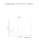 HOST CELL LINES FOR PRODUCTION OF ANTIBODY CONSTANT REGION WITH ENHANCED EFFECTOR FUNCTION diagram and image