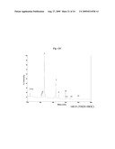 HOST CELL LINES FOR PRODUCTION OF ANTIBODY CONSTANT REGION WITH ENHANCED EFFECTOR FUNCTION diagram and image