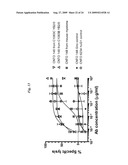 HOST CELL LINES FOR PRODUCTION OF ANTIBODY CONSTANT REGION WITH ENHANCED EFFECTOR FUNCTION diagram and image