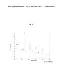 HOST CELL LINES FOR PRODUCTION OF ANTIBODY CONSTANT REGION WITH ENHANCED EFFECTOR FUNCTION diagram and image