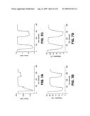 ANKTM1, A Cold-Activated TRP-Like Channel Expressed in Nociceptive Neurons diagram and image