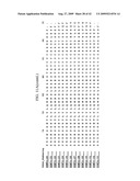 Bispecific Domain Antibodies Targeting Serum Albumin And GLP-1 Or PYY diagram and image